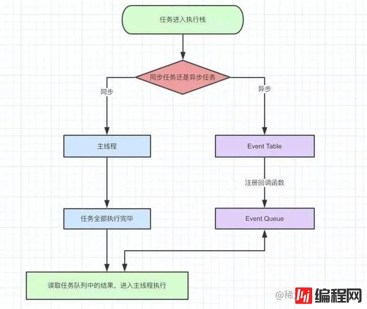 怎样掌握JavaScript执行机制