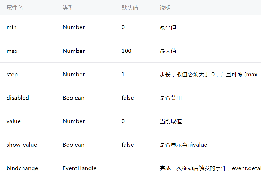 微信小程序中基于slider组件动态修改标签透明度的示例分析