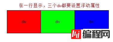 css语言中漂浮的语法是什么