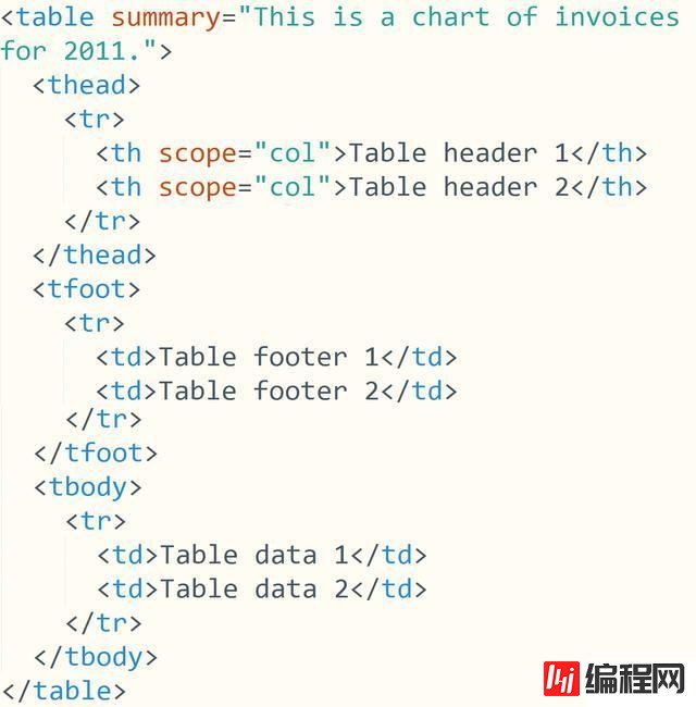 Htlm的标准代码格式是什么