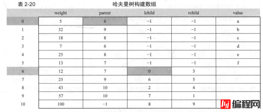 js如何实现哈弗曼编码