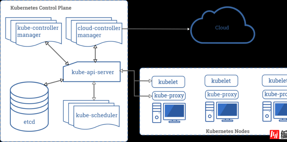 怎么理解Kubernetes架构