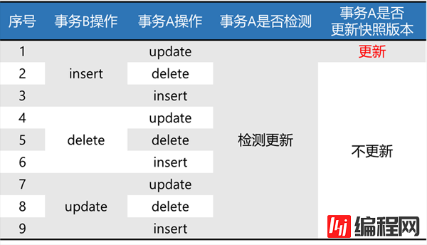 MySQL中的锁怎么理解