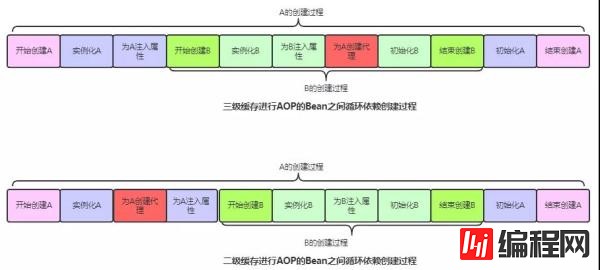 关于Spring的问题有哪些