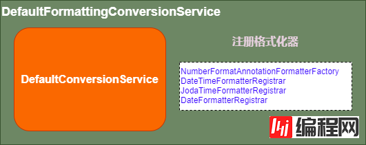 如何理解Spring的Registrar倒排思想