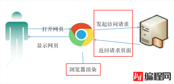 如何理解Vue实现原理与前端性能优化