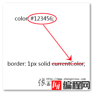 CSS中currentColor关键字如何使用