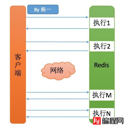 Redis如何删除1.2亿指定前缀的key