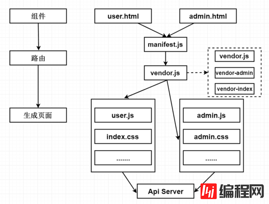 vue多页面开发和打包的示例分析