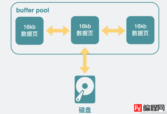 mysql查询慢的因素有哪些