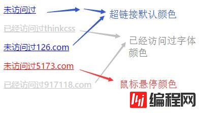 css怎么布局超链接文本鼠标悬停