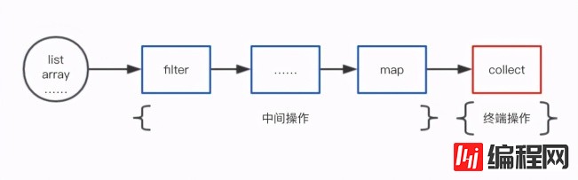 Java Stream流式编程常见的坑有哪些