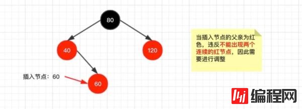 红黑树的实现原理是什么