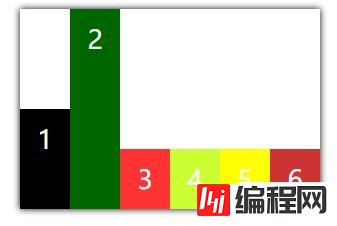 css弹性盒模型中容器属性的示例分析