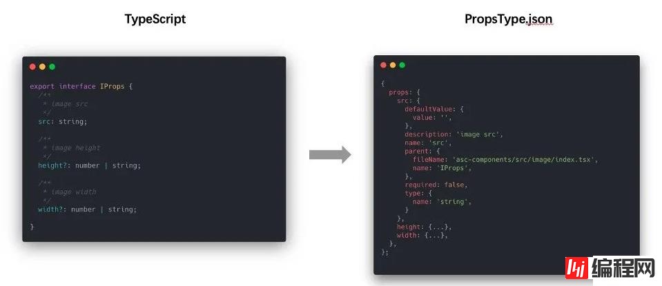 如何使用Vite+React进行组件开发