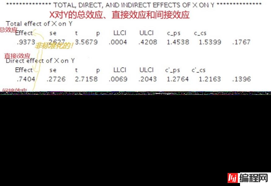 bootstrap中介效应要不要看p值