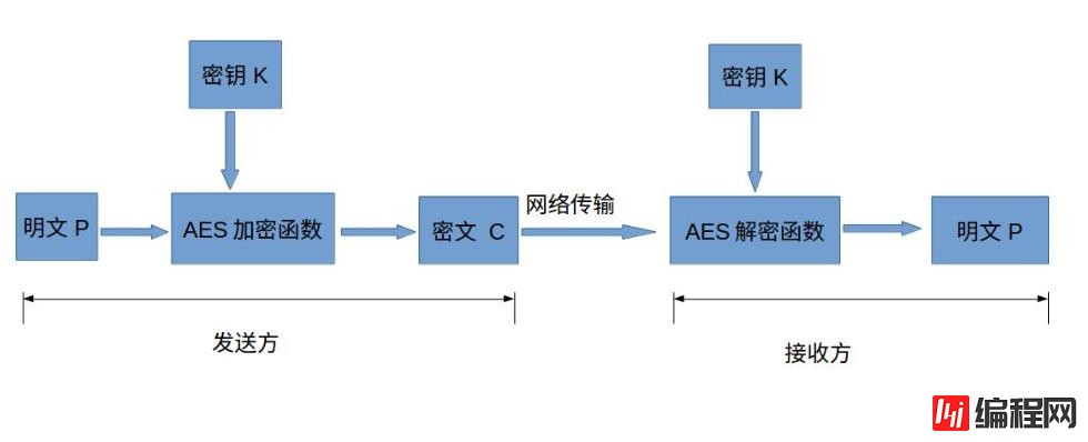 PHP中openssl_decrypt()解密进行数据安全传输