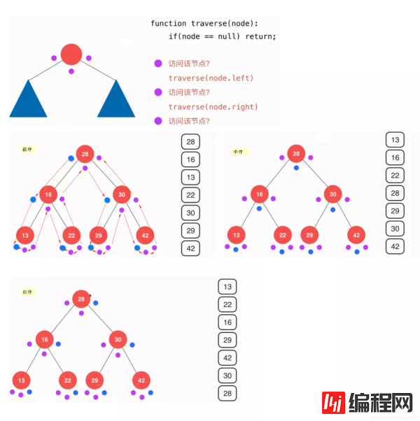 什么是二分搜索树