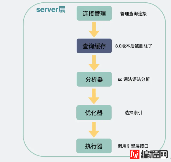 mysql查询慢的因素有哪些