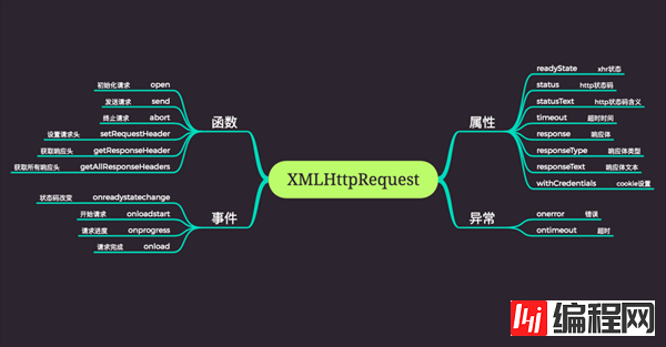 分析web前端的网络请求方式