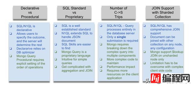 从SQL到NoSQL7种比较查询语言的指标分别是什么