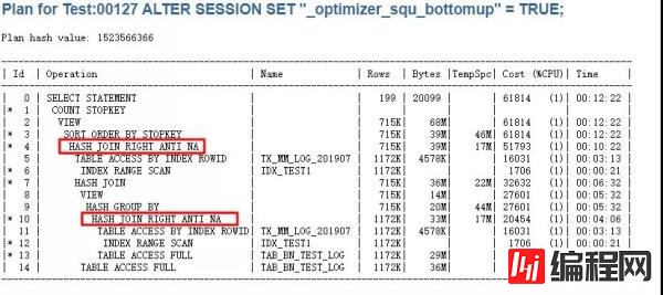 SQL优化中SQLT的使用心得是怎样的