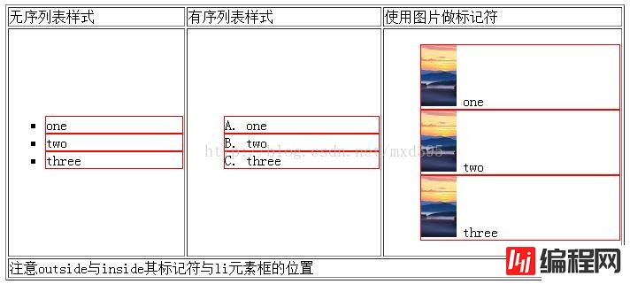 css中如何利用属性进行控制列表样式