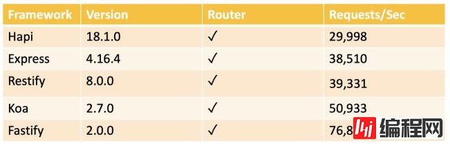 Node.js的5大框架是什么