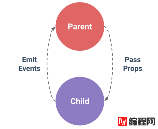 Vue封装Swiper如何实现图片轮播效果