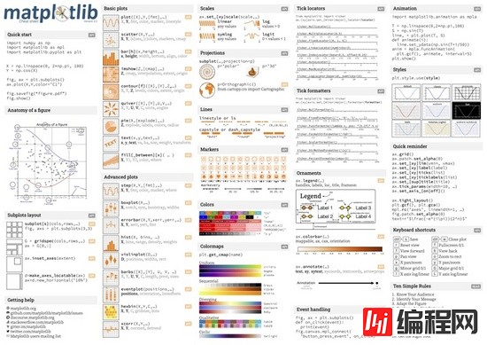 Matplotlib速查表是怎样的