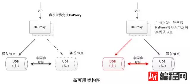 如何理解MySQL高可用数据库内核深度优化的四重定制