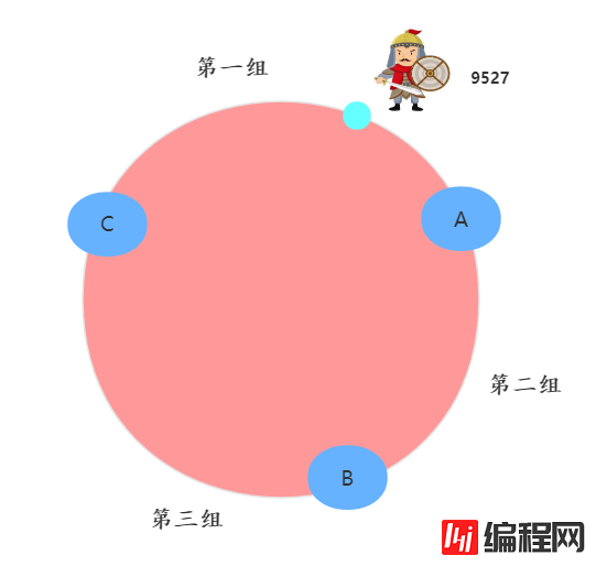 如何理解一致性哈希