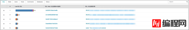 分析数据库实例性能调优利器Performance Insights