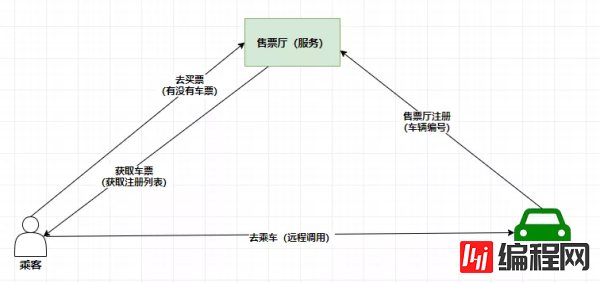 SpringColud Eureka服务注册与发现的示例分析