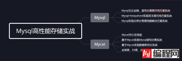 MySQL优化思想都有哪些呢