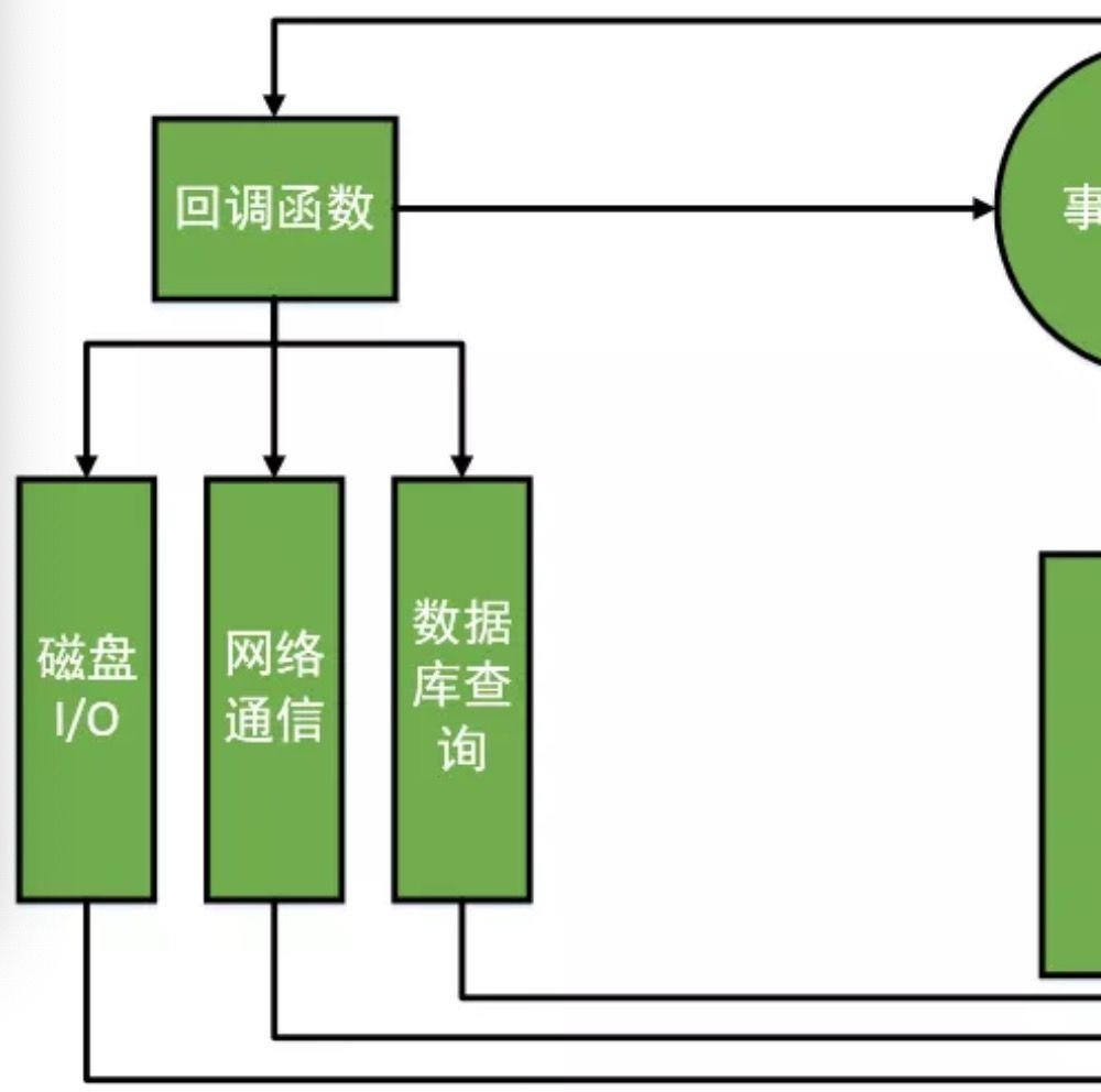 nodejs指的是js么