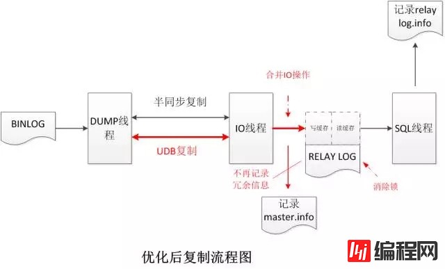 如何理解MySQL高可用数据库内核深度优化的四重定制