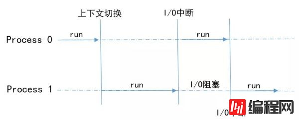 如何理解Python进程、线程、协程