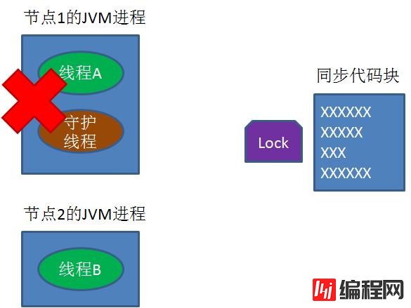 Redis实现分布式锁要注意哪些事项