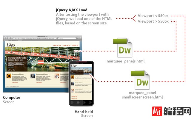 如何利用jQuery marquee实现响应设计