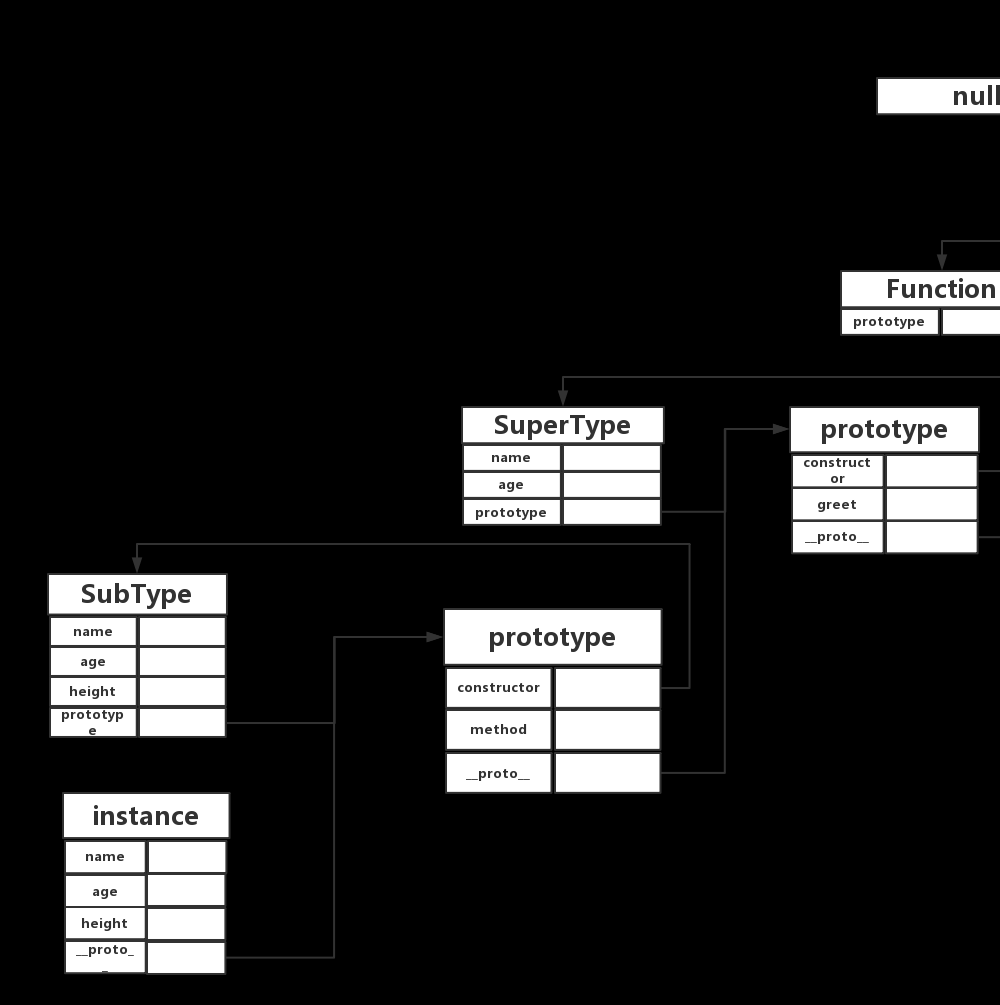 JavaScript创建对象的方法以及各种模式的实例介绍