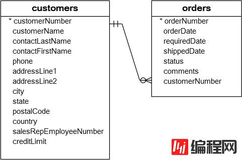 mysql支持外键吗