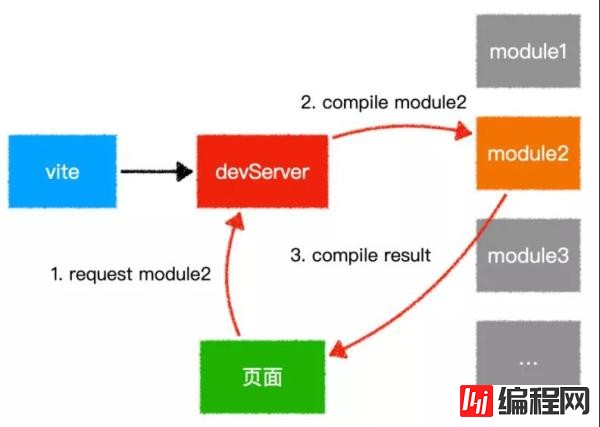 与Webpack类似的工具还有哪些