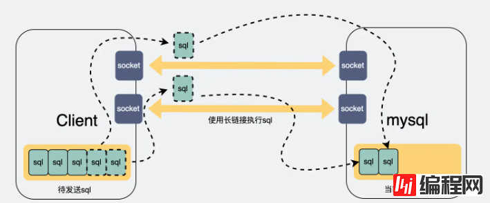 mysql查询慢的因素有哪些