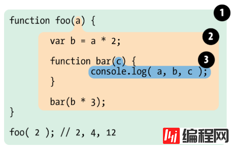 JavaScript作用域和作用域链的示例分析