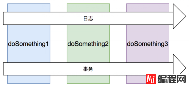 Spring aop的介绍和应用