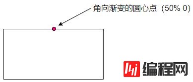 css3实现三角形的方法有哪些