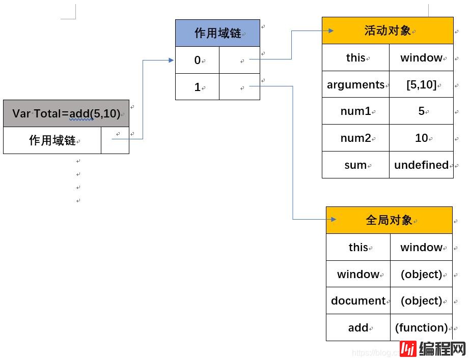 JavaScript的底层知识点有哪些