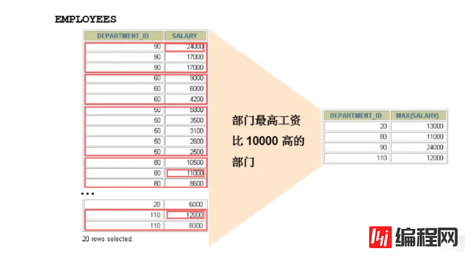 MySQL中的聚合函数怎么用