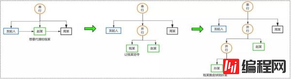 怎么开发一个简单的工作流引擎